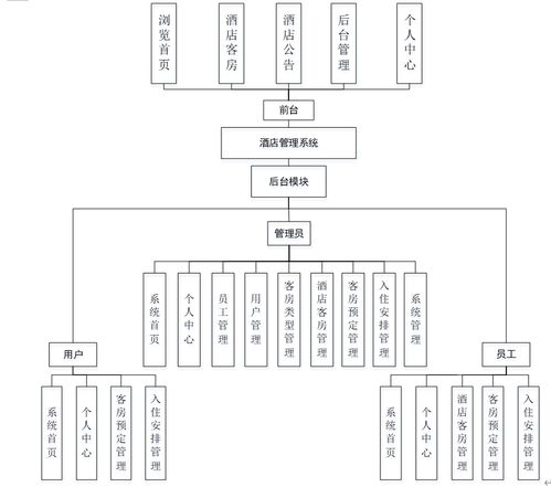 基于SSM框架的多角色酒店運營管理平臺設(shè)計與實現(xiàn)