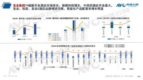 頭部酒管全球開業(yè)100萬間，智能馬桶成新寵